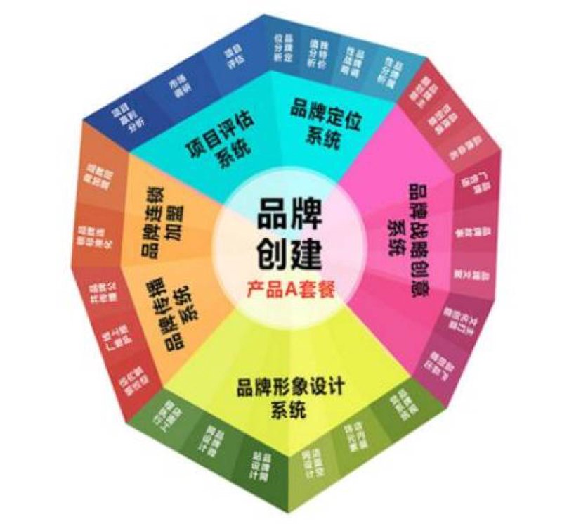 检验检疫技术中心改革:未来在哪里?